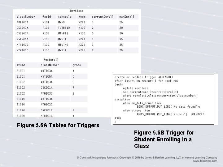 Figure 5. 6 A Tables for Triggers Figure 5. 6 B Trigger for Student Figure 5. 6 A Tables for Triggers Figure 5. 6 B Trigger for Student