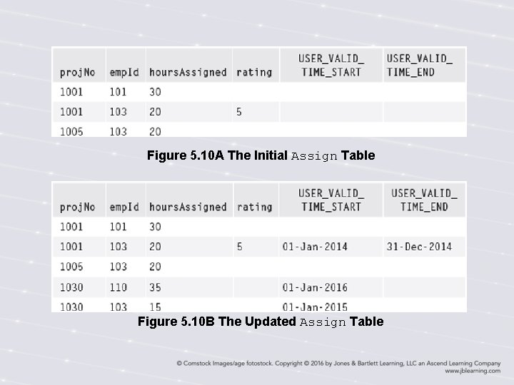 Figure 5. 10 A The Initial Assign Table Figure 5. 10 B The Updated Figure 5. 10 A The Initial Assign Table Figure 5. 10 B The Updated