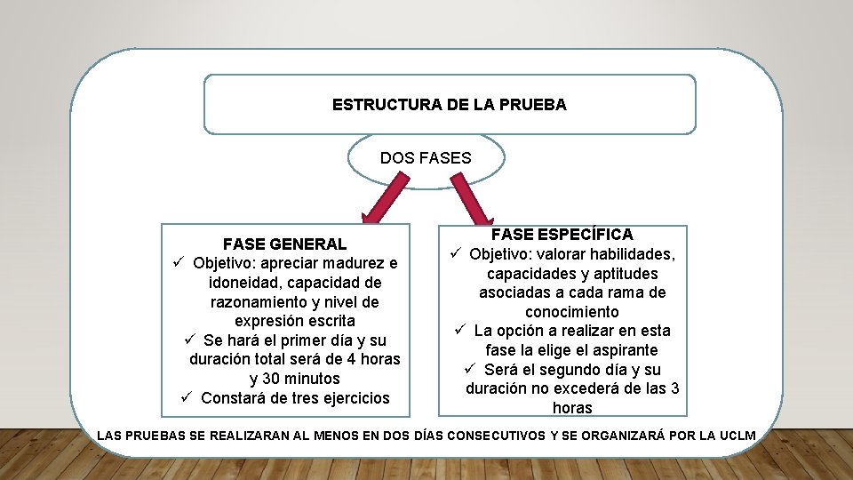 ESTRUCTURA DE LA PRUEBA DOS FASE GENERAL ü Objetivo: apreciar madurez e idoneidad, capacidad