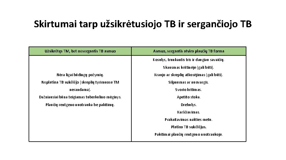 Skirtumai tarp užsikrėtusiojo TB ir sergančiojo TB Užsikrėtęs TM, bet nesergantis TB asmuo Asmuo,