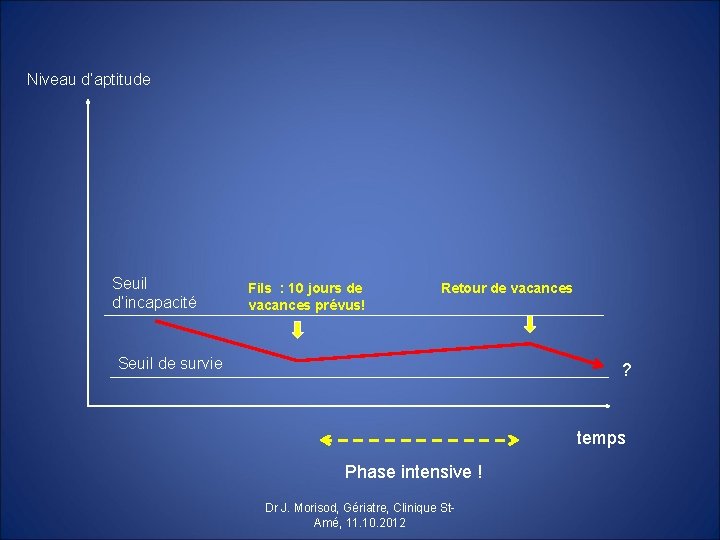 Niveau d’aptitude Seuil d’incapacité Fils : 10 jours de vacances prévus! Retour de vacances