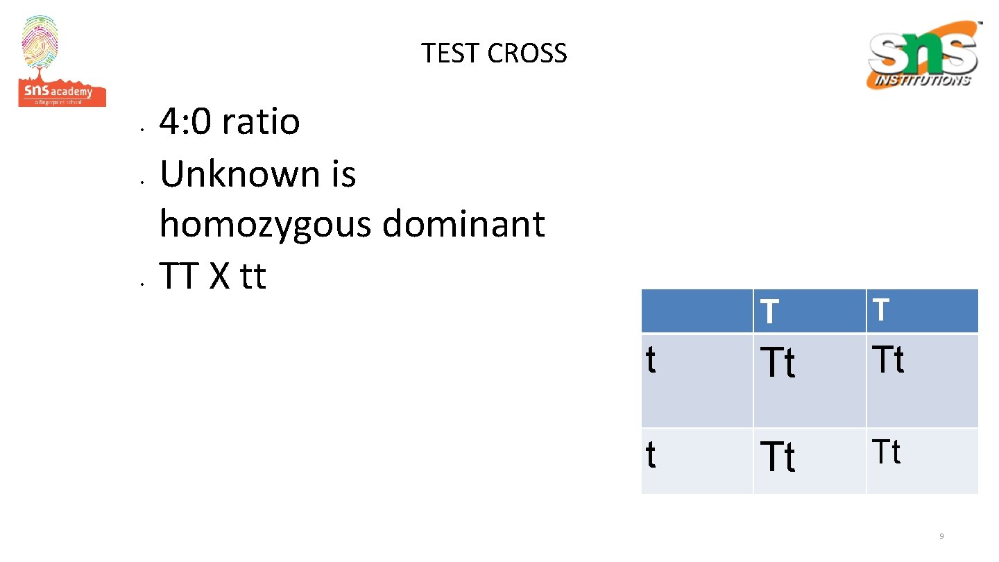 TEST CROSS • • • 4: 0 ratio Unknown is homozygous dominant TT X
