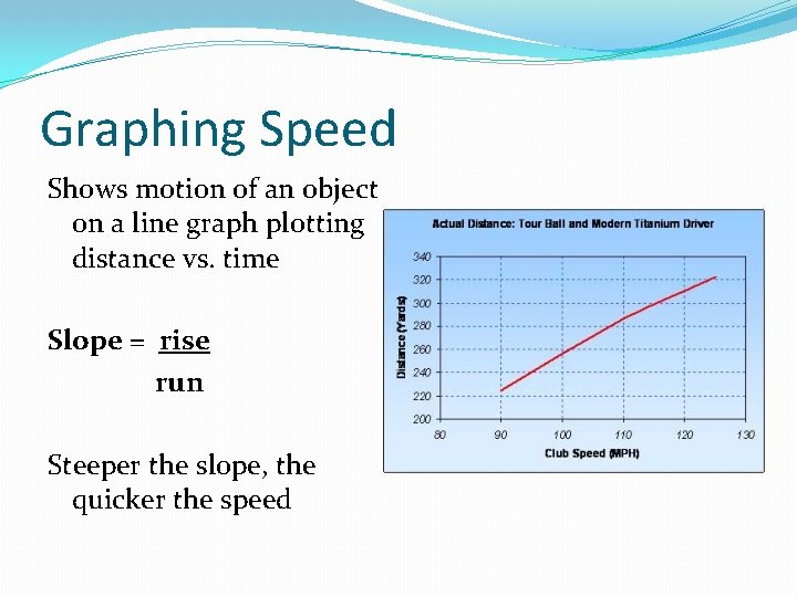 Graphing Speed Shows motion of an object on a line graph plotting distance vs.