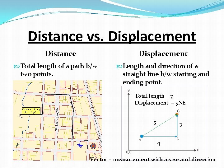 Distance vs. Displacement Distance Displacement Total length of a path b/w two points. Length