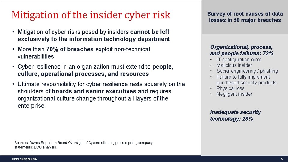 Risk Management Essentials Cybersecurity and the Insider Threat