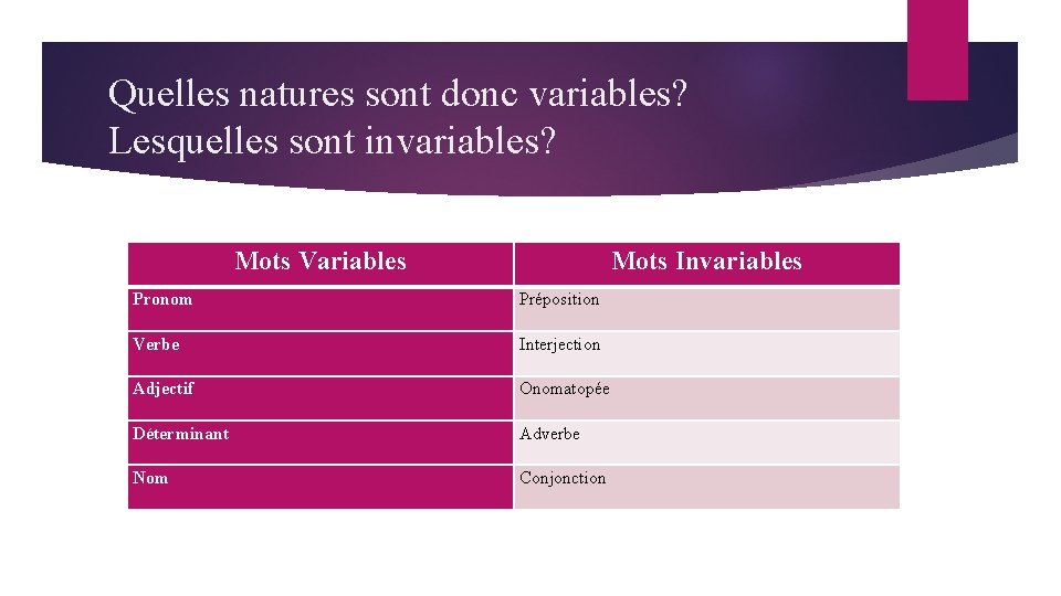 Quelles natures sont donc variables? Lesquelles sont invariables? Mots Variables Mots Invariables Pronom Préposition Quelles natures sont donc variables? Lesquelles sont invariables? Mots Variables Mots Invariables Pronom Préposition