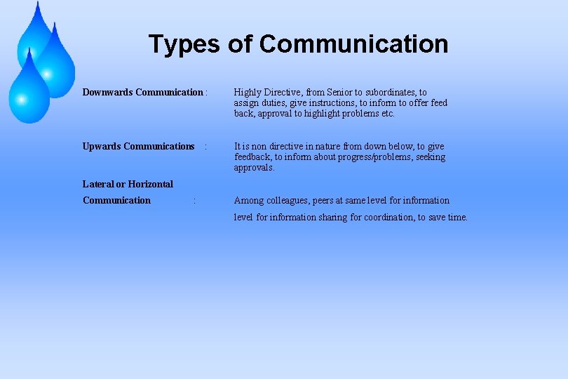 Types of Communication Downwards Communication : Highly Directive, from Senior to subordinates, to assign
