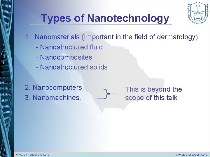 Types of Nanotechnology 1. Nanomaterials (Important in the field of dermatology) - Nanostructured fluid