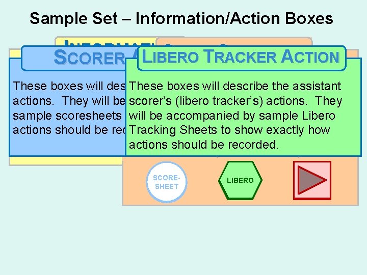 Sample Set – Information/Action Boxes I NFORMATION GAMETRACKER SITUATION IBERO ACTION SCORER ALCTION As