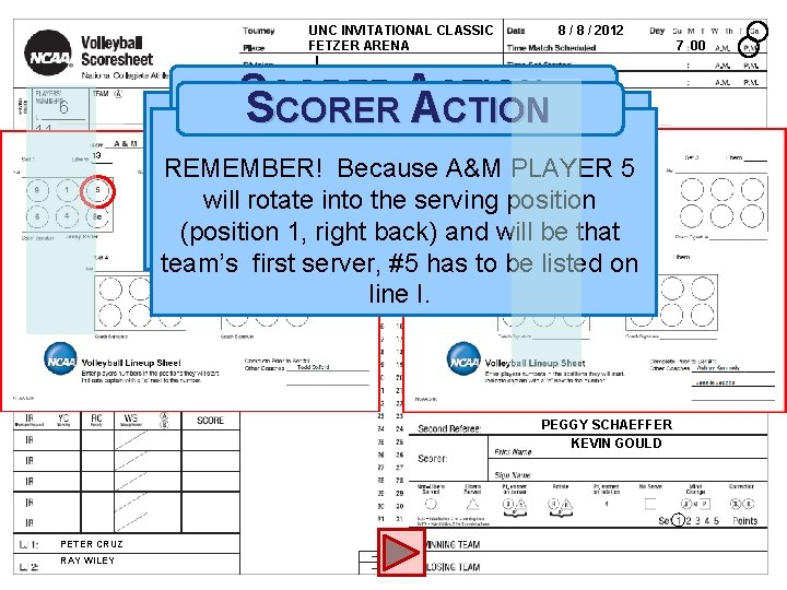 UNC INVITATIONAL CLASSIC FETZER ARENA I 1 7 00 S SCORER A ACTION 6