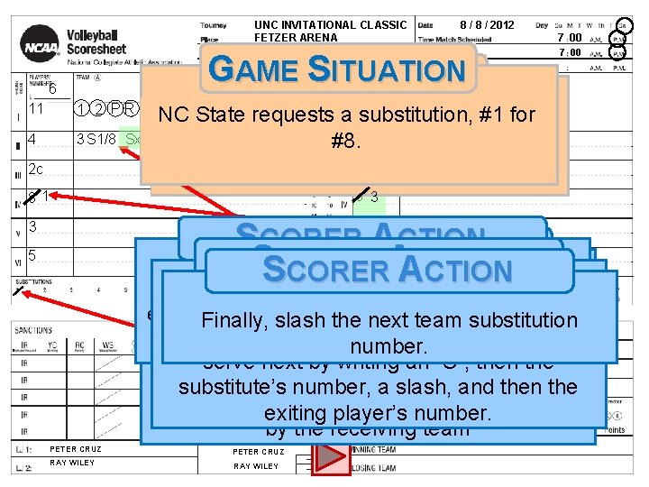 UNC INVITATIONAL CLASSIC FETZER ARENA I 1 6 GGAME AMESSITUATION 13 NC STATE 11