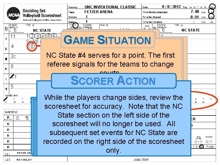 8 / 2012 UNC INVITATIONAL CLASSIC FETZER ARENA I 1 6 11 NC STATE