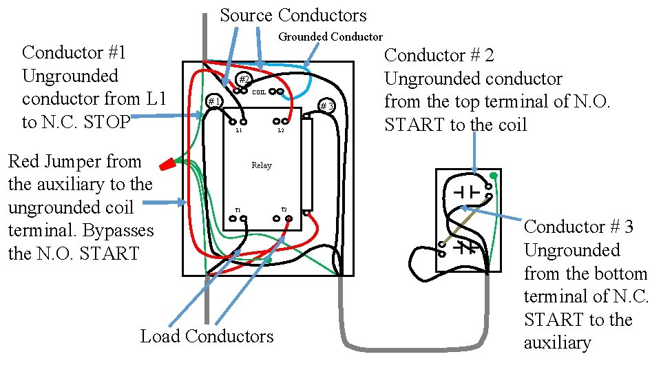 Source Conductors Conductor #1 Ungrounded conductor from L 1 to N. C. STOP Red