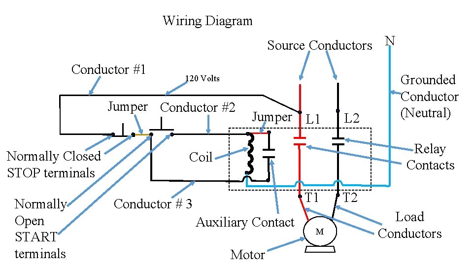 Wiring Diagram Source Conductors N Conductor #1 120 Volts Jumper Conductor #2 Normally Closed