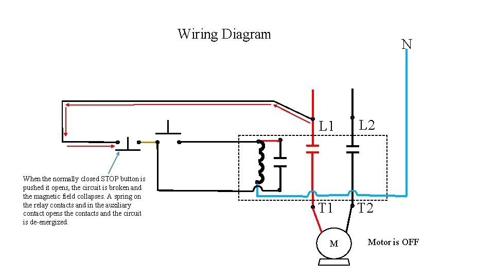 Wiring Diagram When the normally closed STOP button is pushed it opens, the circuit