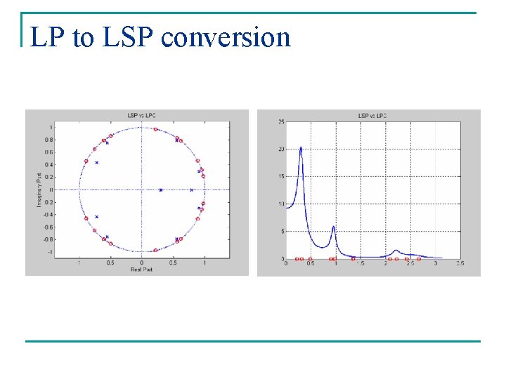 LP to LSP conversion 