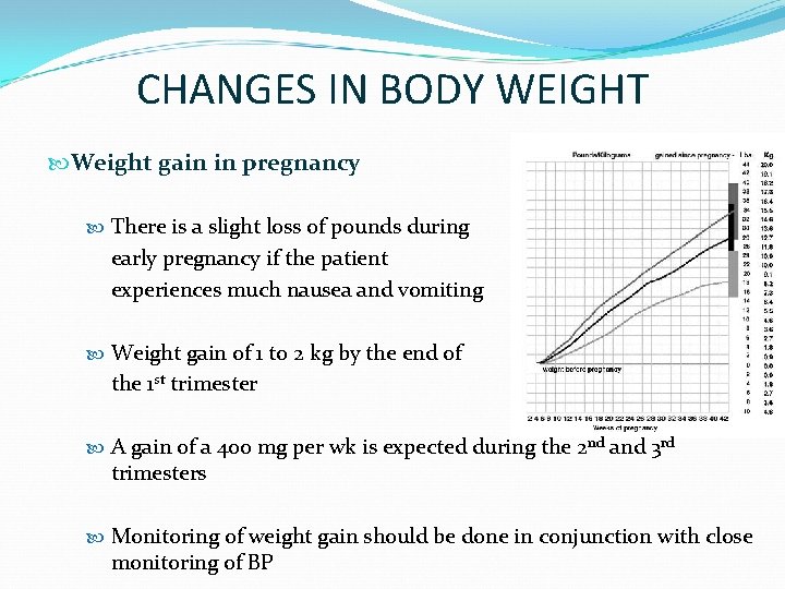 CHANGES IN BODY WEIGHT Weight gain in pregnancy There is a slight loss of