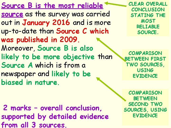 Source B is the most reliable source as the survey was carried out in