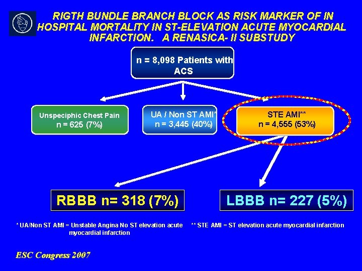 RIGTH BUNDLE BRANCH BLOCK AS RISK MARKER OF IN HOSPITAL MORTALITY IN ST-ELEVATION ACUTE