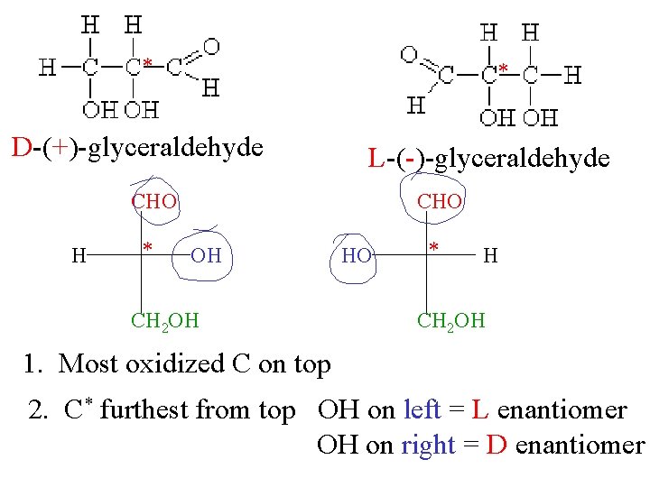 * * D-(+)-glyceraldehyde L-(-)-glyceraldehyde CHO H * CHO OH CH 2 OH HO *