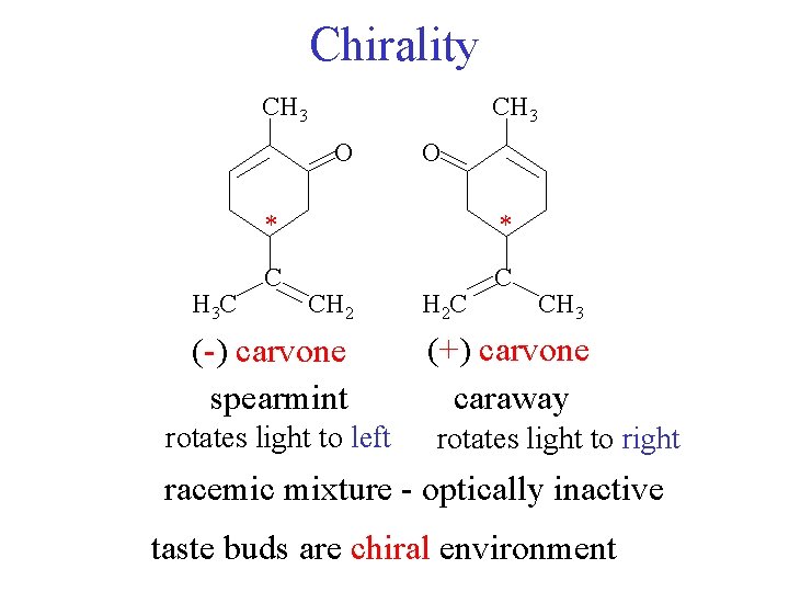 Chirality CH 3 O H 3 C O * * C C CH 2
