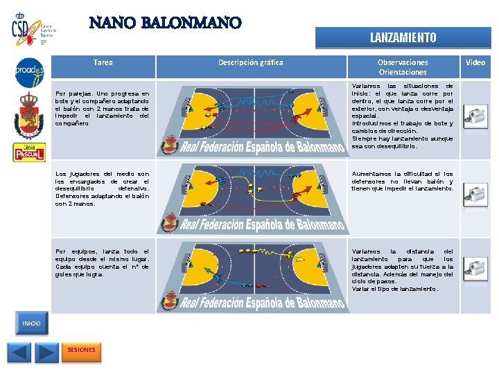 NANO BALONMANO Tarea Por parejas. Uno progresa en bote y el compañero adaptando el