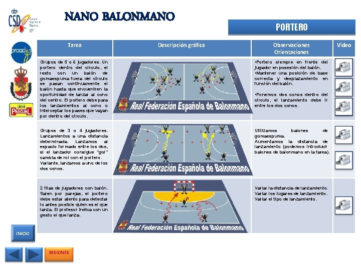 NANO BALONMANO Tarea Descripción gráfica PORTERO Observaciones Orientaciones Grupos de 5 o 6 jugadores.