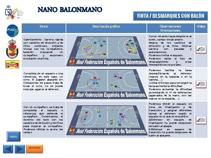 NANO BALONMANO Tarea Calentamiento. Carrera rápida con cambios de dirección y de ritmo continuos,