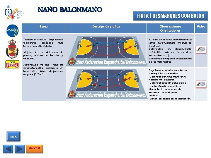 NANO BALONMANO Tarea Trabajo individual. Empleamos elementos estáticos que tendremos que superar. Mejora del