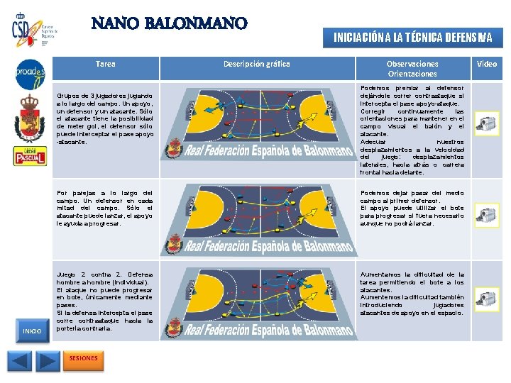 NANO BALONMANO Tarea Grupos de 3 jugadores jugando a lo largo del campo. Un