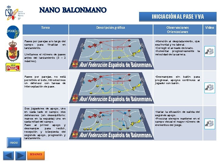 NANO BALONMANO Tarea Pases por parejas a lo largo del campo para finalizar en