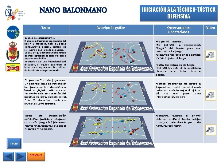 NANO BALONMANO Tarea Juegos de calentamiento. 2 equipos. Mantener la posesión del balón el