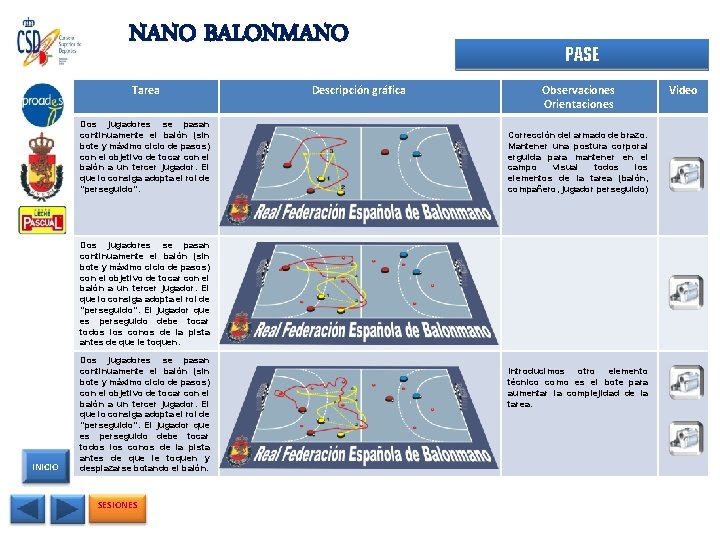 NANO BALONMANO Tarea Dos jugadores se pasan continuamente el balón (sin bote y máximo