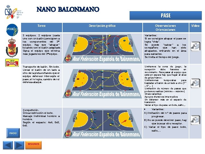 NANO BALONMANO Tarea PASE Descripción gráfica Observaciones Orientaciones 3 equipos. 2 equipos (cada uno