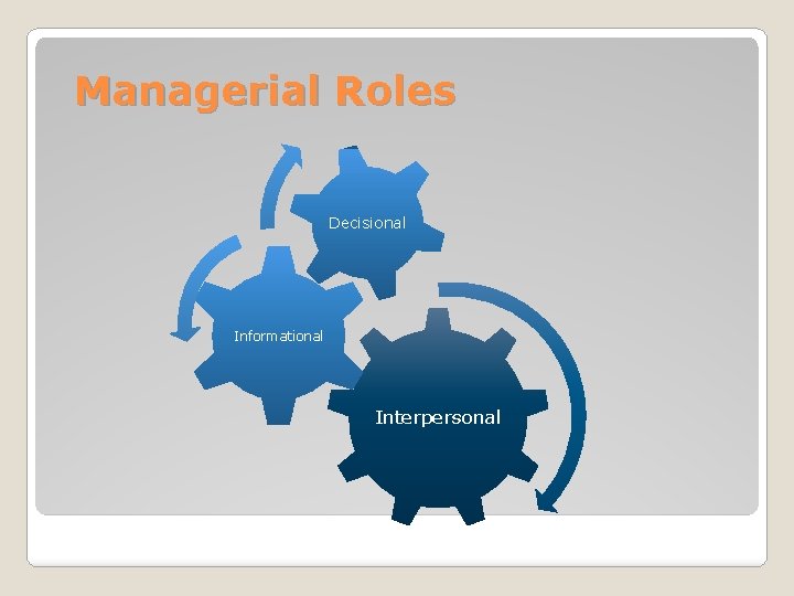 Managerial Roles Decisional Informational Interpersonal 