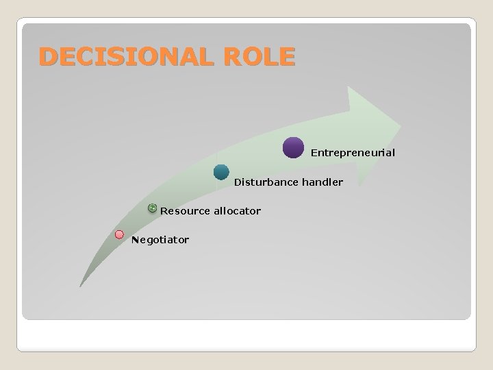 DECISIONAL ROLE Entrepreneurial Disturbance handler Resource allocator Negotiator 