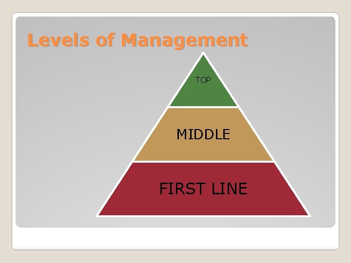 Levels of Management TOP MIDDLE FIRST LINE 