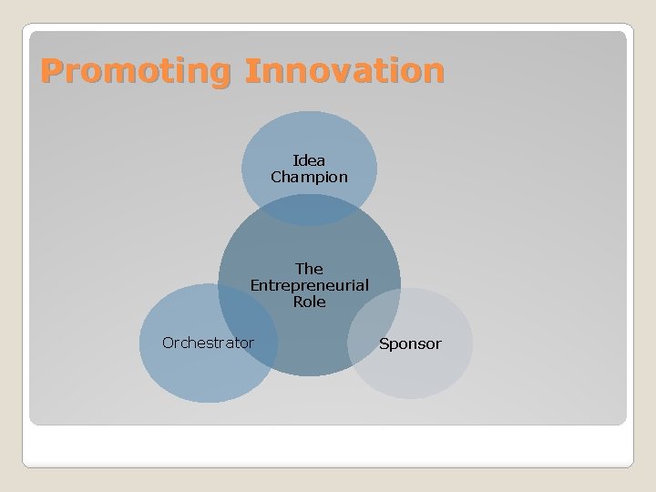 Promoting Innovation Idea Champion The Entrepreneurial Role Orchestrator Sponsor 