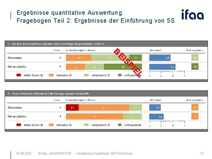 Ergebnisse quantitative Auswertung Fragebogen Teil 2: Ergebnisse der Einführung von 5 S B EI