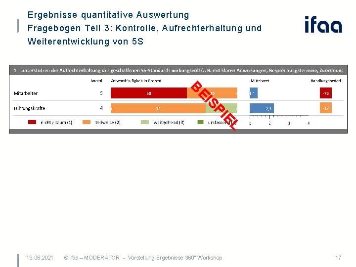 Ergebnisse quantitative Auswertung Fragebogen Teil 3: Kontrolle, Aufrechterhaltung und Weiterentwicklung von 5 S B