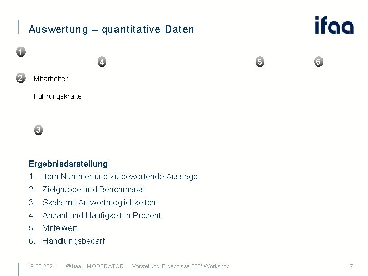 Auswertung – quantitative Daten 1 4 2 5 6 Mitarbeiter Führungskräfte 3 Ergebnisdarstellung 1.