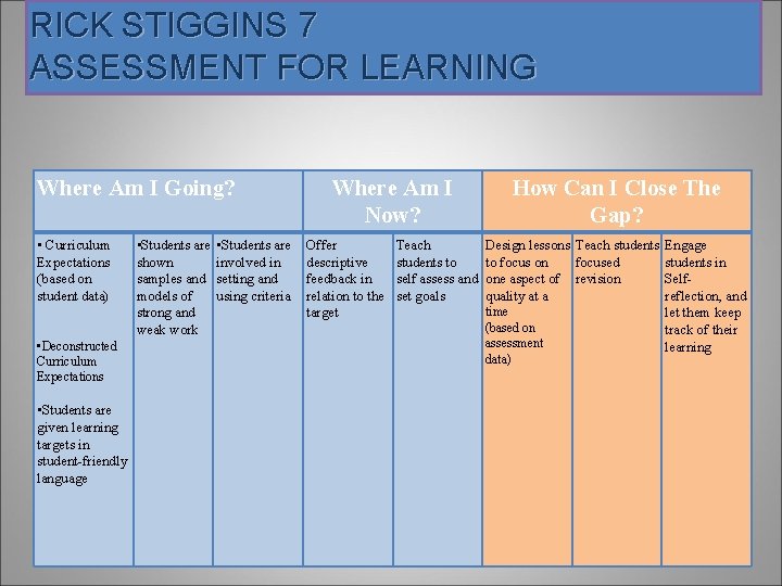 RICK STIGGINS 7 ASSESSMENT FOR LEARNING Where Am I Going? • Curriculum Expectations (based