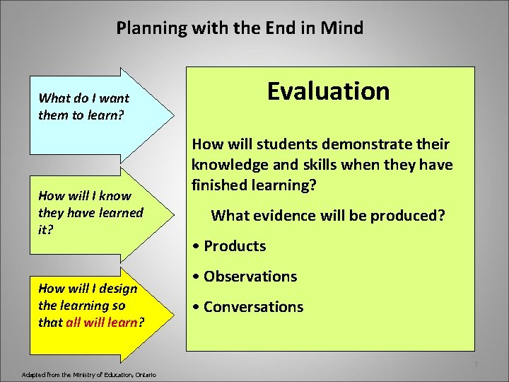 Planning with the End in Mind Evaluation What do I want them to learn?