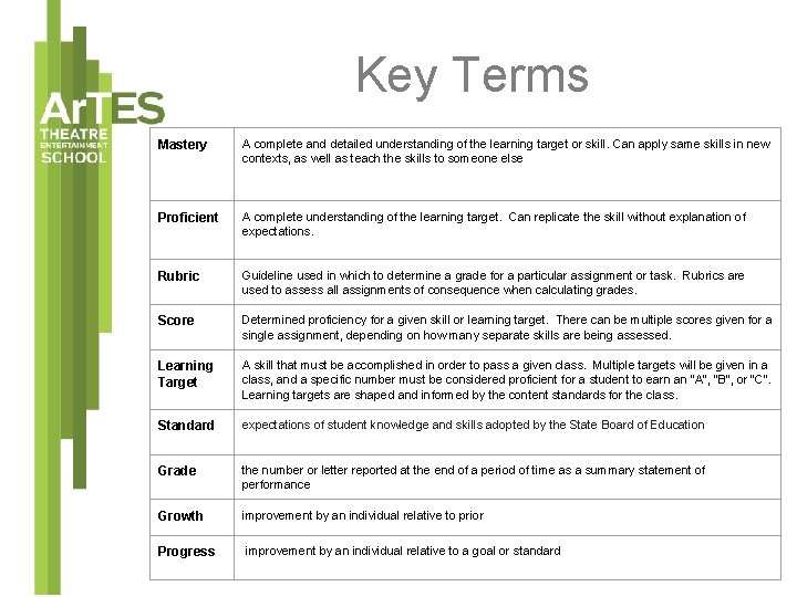 Key Terms Mastery A complete and detailed understanding of the learning target or skill.