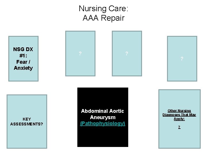 Nursing Care: AAA Repair NSG DX #1: Fear / Anxiety KEY ASSESSMENTS? ? Abdominal