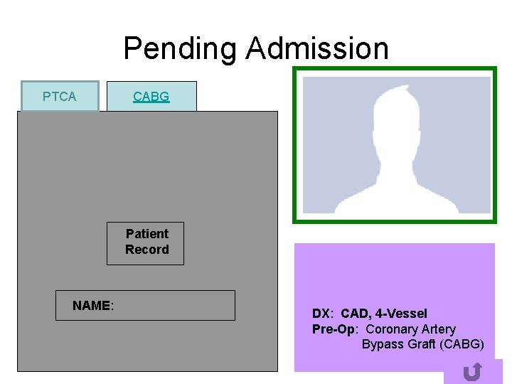 Pending Admission PTCA CABG Patient Record NAME: DX: CAD, 4 -Vessel Pre-Op: Coronary Artery