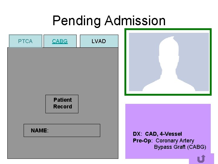 Pending Admission PTCA CABG LVAD Patient Record NAME: DX: CAD, 4 -Vessel Pre-Op: Coronary