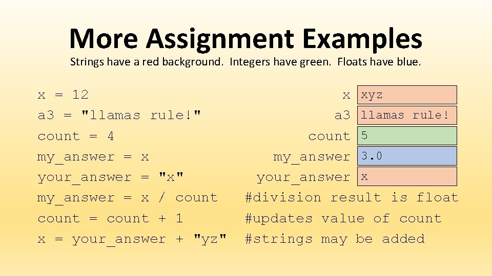 More Assignment Examples Strings have a red background. Integers have green. Floats have blue. More Assignment Examples Strings have a red background. Integers have green. Floats have blue.