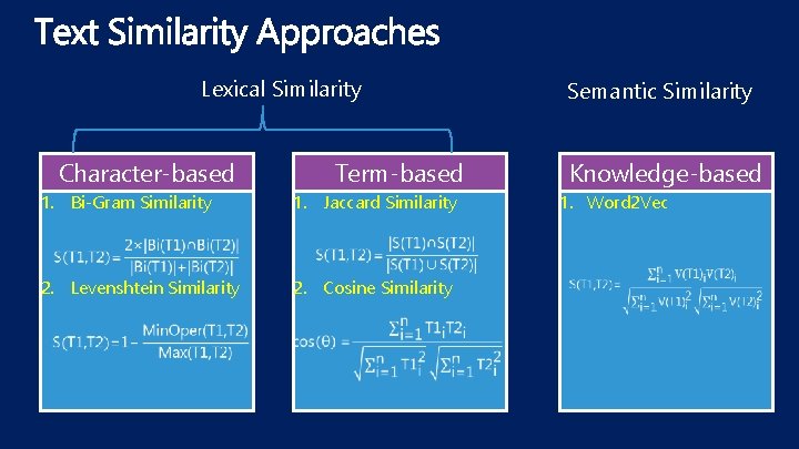 Lexical Similarity Character-based Term-based 1. Bi-Gram Similarity 1. Jaccard Similarity 2. Levenshtein Similarity 2.