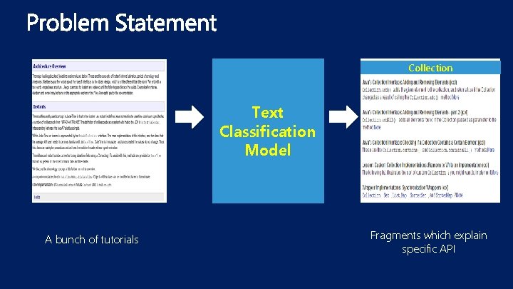 Collection Text Classification Model A bunch of tutorials Fragments which explain specific API 